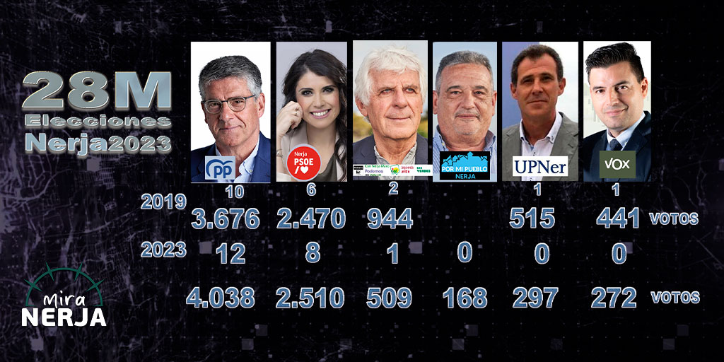 PAGINA
