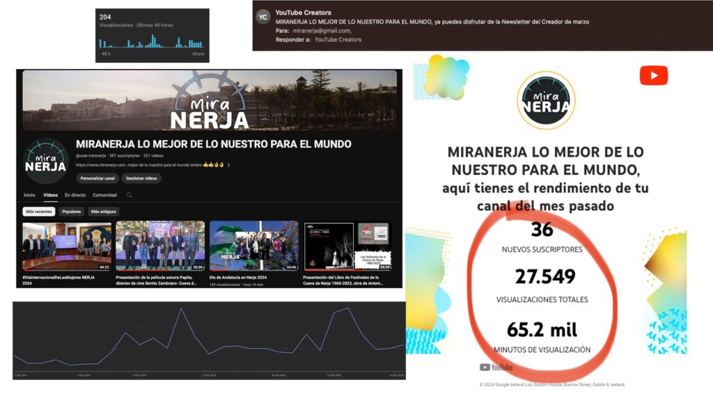 Miranerja vuelve a batir record de visitas 9 WhatsApp Image 2024 03 22 at 07.45.21