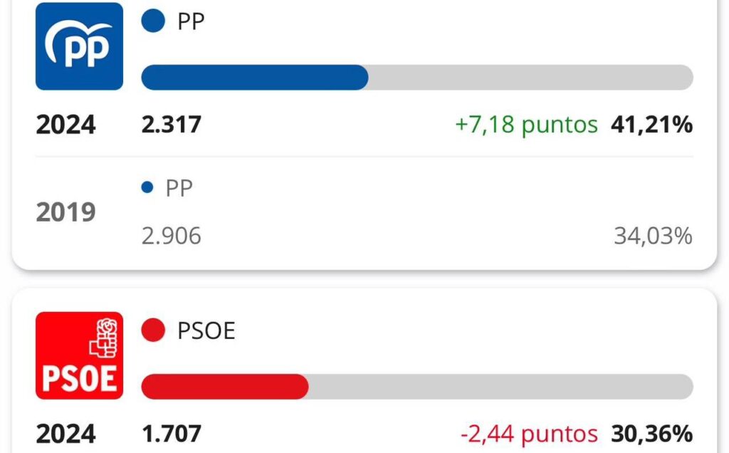 pp nerja